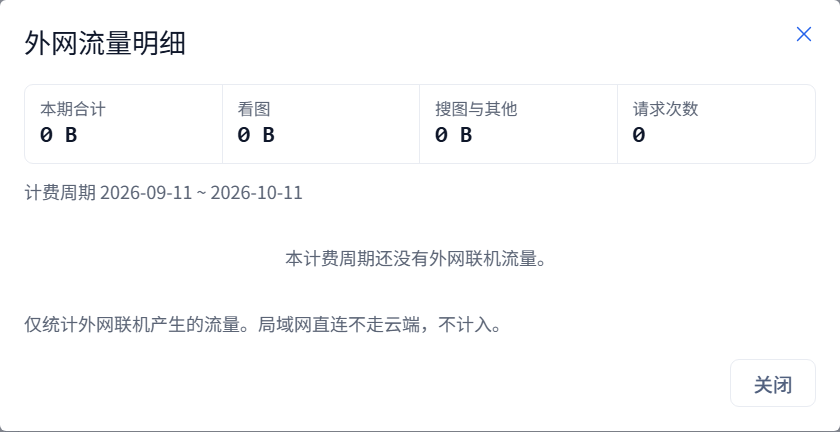 本期尚无外网流量时的真实明细提示